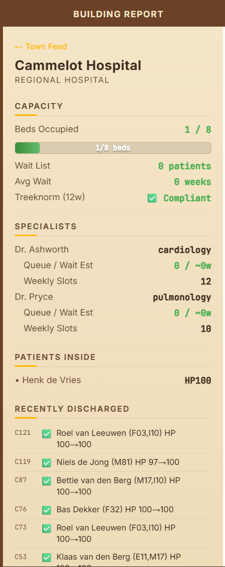 Hospital building report